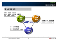 [인적자원관리] 삼성 화재의 교육과 훈련-4