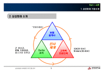 [인적자원관리] 삼성 화재의 교육과 훈련-5