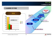 [인적자원관리] 삼성 화재의 교육과 훈련-9