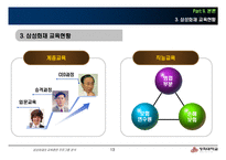 [인적자원관리] 삼성 화재의 교육과 훈련-13