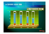[사업계획서] 전국 회사 및 학교, 개인에게 통합된 피부관리 서비스 제공-10