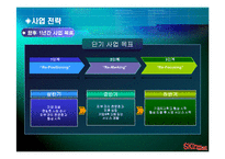 [사업계획서] 전국 회사 및 학교, 개인에게 통합된 피부관리 서비스 제공-15