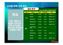 [사업계획서] 전국 회사 및 학교, 개인에게 통합된 피부관리 서비스 제공-18