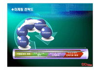 [사업계획서] 전국 회사 및 학교, 개인에게 통합된 피부관리 서비스 제공-19