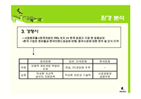 [국제경영] 넥슨 BNB 중국진출-7