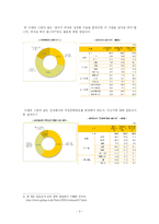트랜스젠더의 법적 허용의 필요성-5