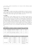무주군이 복합 레저산업 도시로 성장하기 위해 필요한 점-4