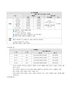 무주군이 복합 레저산업 도시로 성장하기 위해 필요한 점-10