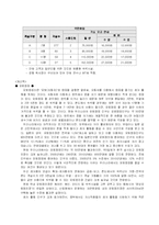 무주군이 복합 레저산업 도시로 성장하기 위해 필요한 점-11