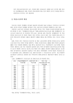 [현대사회] 한국 사회에서 여성노동자 문제점과 해결방안-7