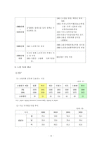 미국노인복지와 한국노인복지 비교-19