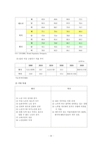 미국노인복지와 한국노인복지 비교-20