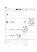 [지역사회복지] 자활후견기관 -종로자활후견기관을 중심으로-10