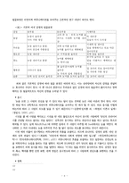 [매체패러다임] 오프라인, 온라인에서의 비언어적 커뮤니케이션 연구-9
