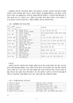 [매체패러다임] 오프라인, 온라인에서의 비언어적 커뮤니케이션 연구-10