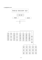 [행정학] 재정경제원의 행정통제-6