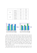 [인간관계심리학] 연애 밀고 당기기의 이론과 실제-5