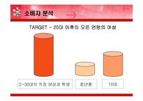 [광고효과분석] 미샤 브랜드 아이덴티티와 커뮤니케이션전략 수립-3