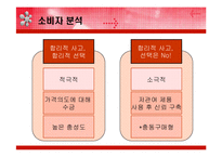 [광고효과분석] 미샤 브랜드 아이덴티티와 커뮤니케이션전략 수립-4