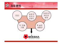 [광고효과분석] 미샤 브랜드 아이덴티티와 커뮤니케이션전략 수립-7