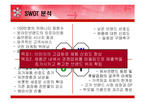 [광고효과분석] 미샤 브랜드 아이덴티티와 커뮤니케이션전략 수립-8