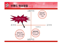 [광고효과분석] 미샤 브랜드 아이덴티티와 커뮤니케이션전략 수립-11