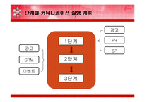 [광고효과분석] 미샤 브랜드 아이덴티티와 커뮤니케이션전략 수립-12