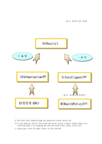[경제학] 비만과 경제지표의 상관관계 분석-11