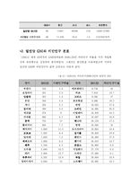 [경제학] 비만과 경제지표의 상관관계 분석-13