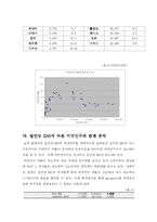 [경제학] 비만과 경제지표의 상관관계 분석-14