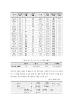 [경제학] 비만과 경제지표의 상관관계 분석-18