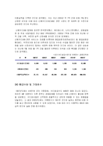 [마케팅] 현대카드 성공사례 분석-6