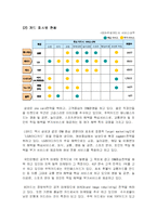 [마케팅] 현대카드 성공사례 분석-9