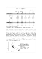 [거시경제학] 8.31 부동산정책이 거시경제에 미친 영향 분석-4
