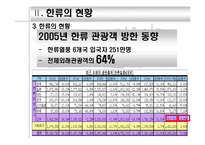 [여행사경영론] 관광업의 한류활용 증진방안-9