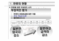 [여행사경영론] 관광업의 한류활용 증진방안-12