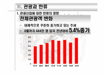 [여행사경영론] 관광업의 한류활용 증진방안-14
