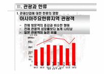 [여행사경영론] 관광업의 한류활용 증진방안-15