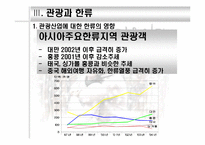 [여행사경영론] 관광업의 한류활용 증진방안-16