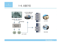 아가방의 조직구조전략-7