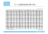 아가방의 조직구조전략-11