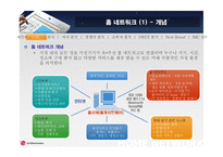LG전자의 홈네트워크전략-1