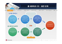 LG전자의 홈네트워크전략-3