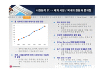 LG전자의 홈네트워크전략-4