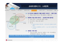 LG전자의 홈네트워크전략-9