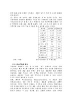 [졸업논문][경영학] 제조업에서의 6시그마 - 삼성 SDI사례를 중심으로-10