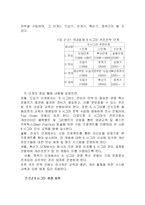 [졸업논문][경영학] 제조업에서의 6시그마 - 삼성 SDI사례를 중심으로-12