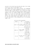 [졸업논문][경영학] 제조업에서의 6시그마 - 삼성 SDI사례를 중심으로-14
