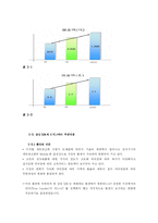 [졸업논문][경영학] 제조업에서의 6시그마 - 삼성 SDI사례를 중심으로-17