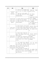 [가족생활 교육프로그램] 이혼가정 아동을 위한 프로그램-12